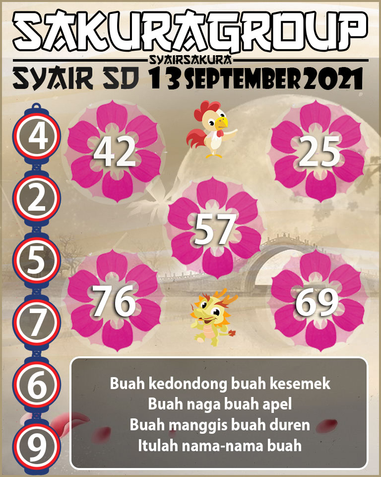 SYAIR TOGEL SYDNEY