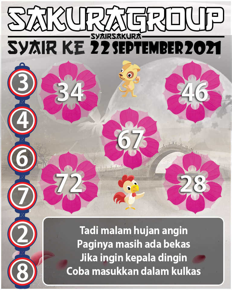 SYAIR TOGEL KENYA