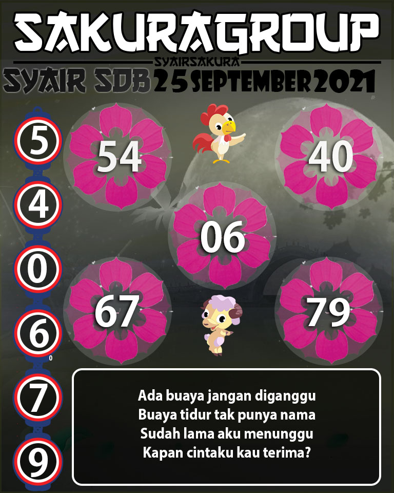 SYAIR TOGEL SYDNEYBALLS