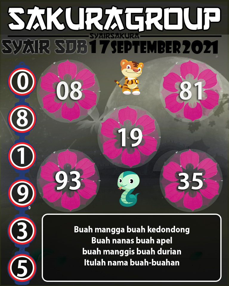 SYAIR TOGEL SYDNEYBALLS