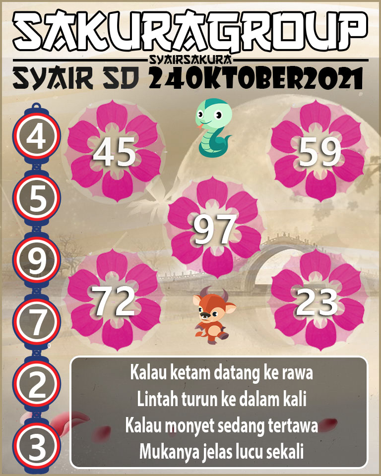 SYAIR TOGEL SYDNEY