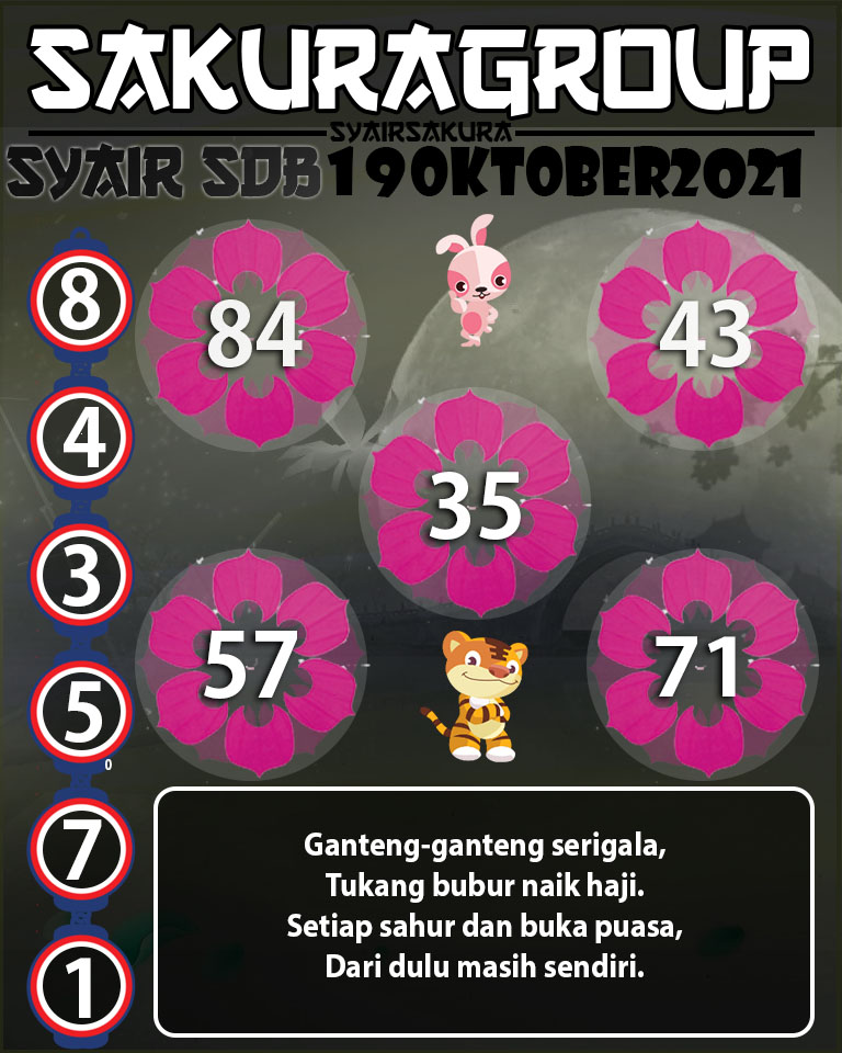 SYAIR TOGEL SYDNEYBALLS