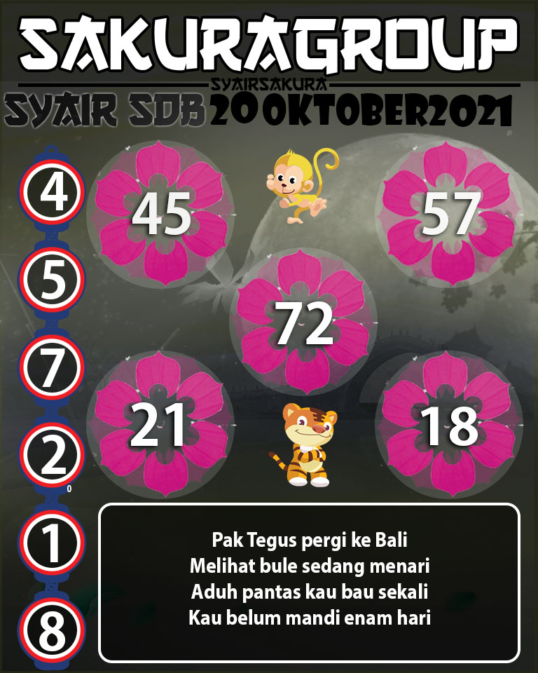 SYAIR TOGEL SYDNEYBALLS