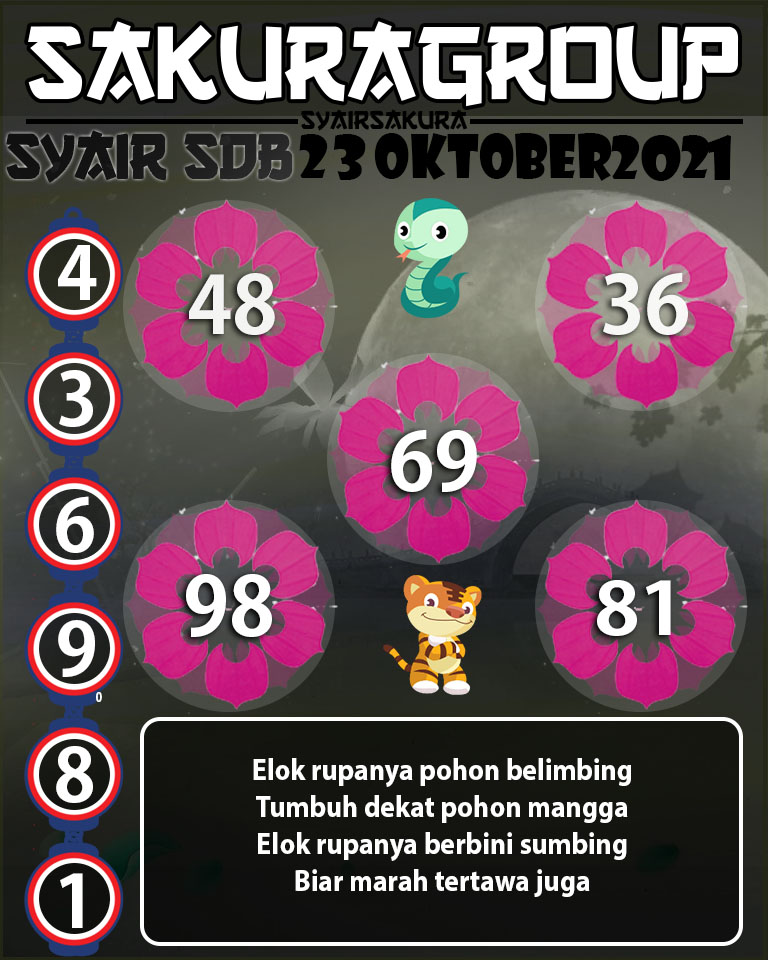 SYAIR TOGEL SYDNEYBALLS