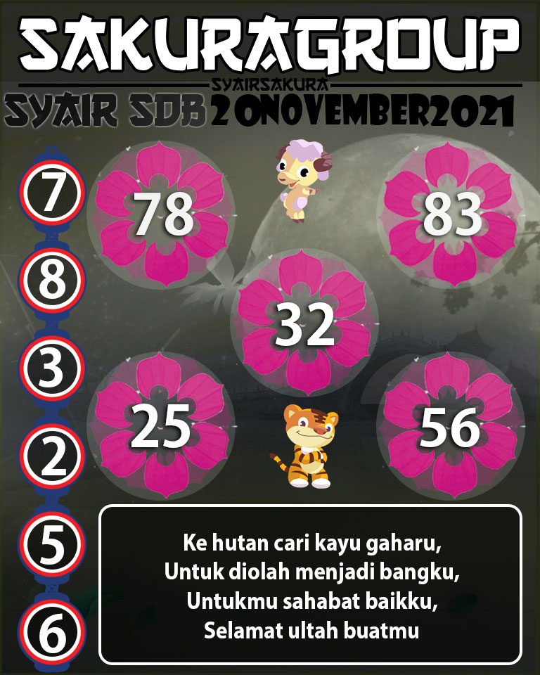 SYAIR TOGEL SYDNEYBALLS