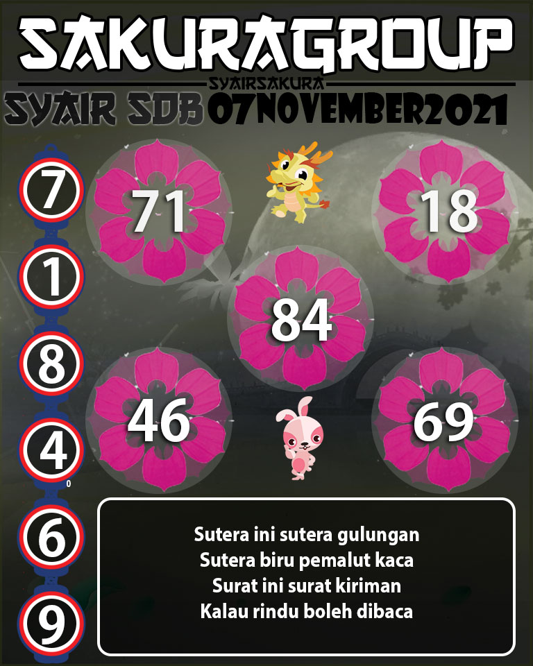 SYAIR TOGEL SYDNEYBALLS