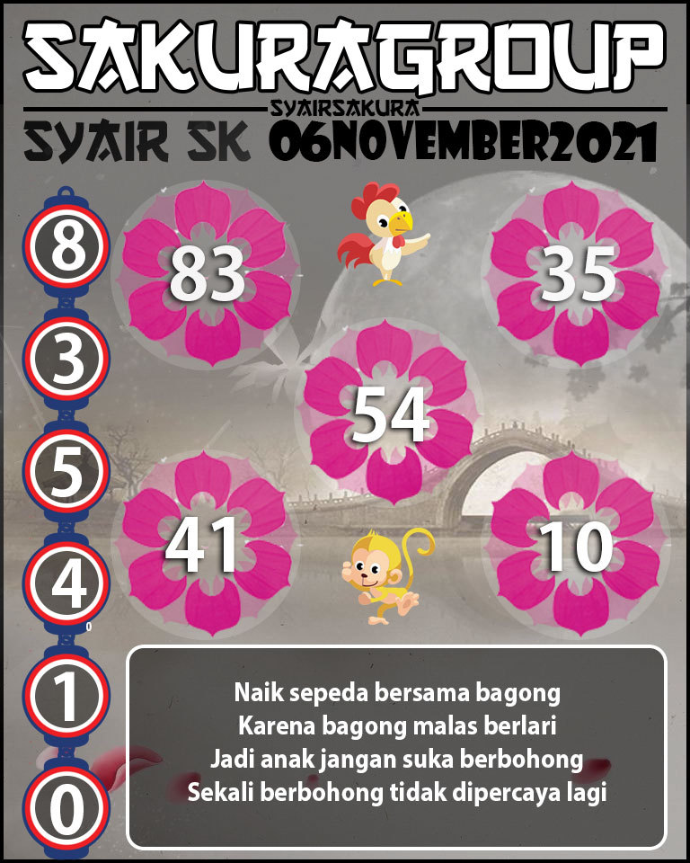 SYAIR TOGEL SLOVAKIA