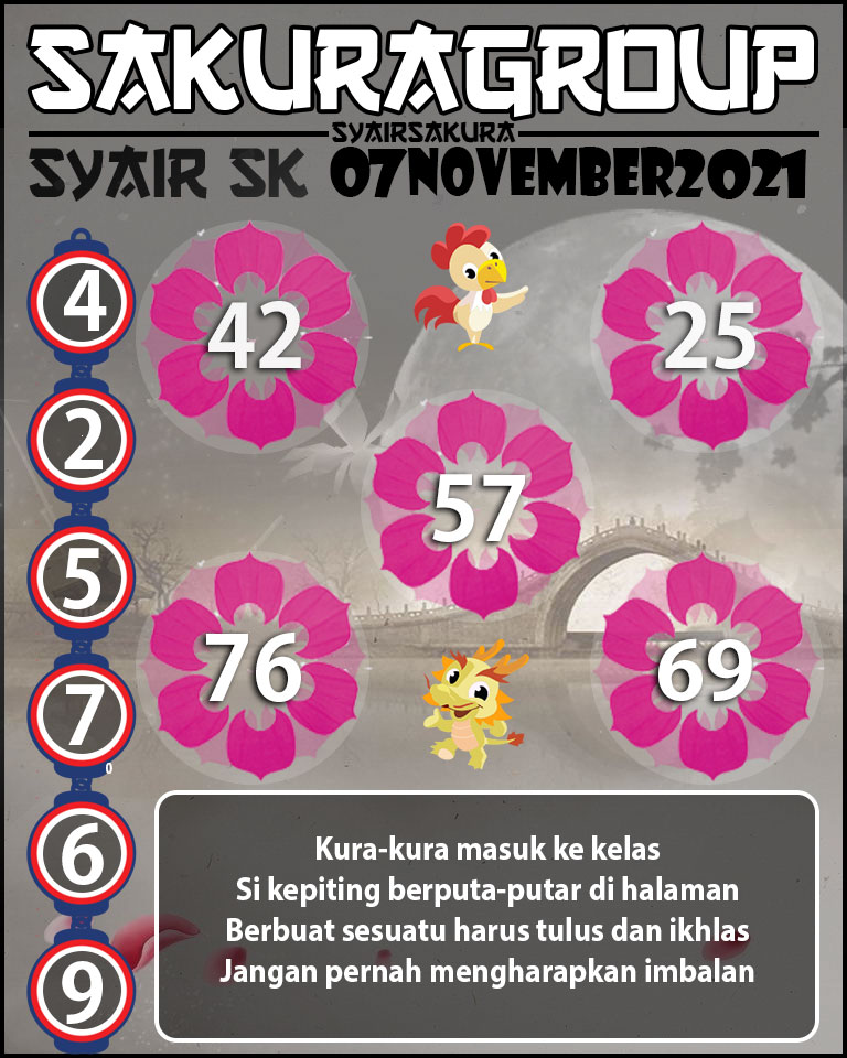 SYAIR TOGEL SLOVAKIA