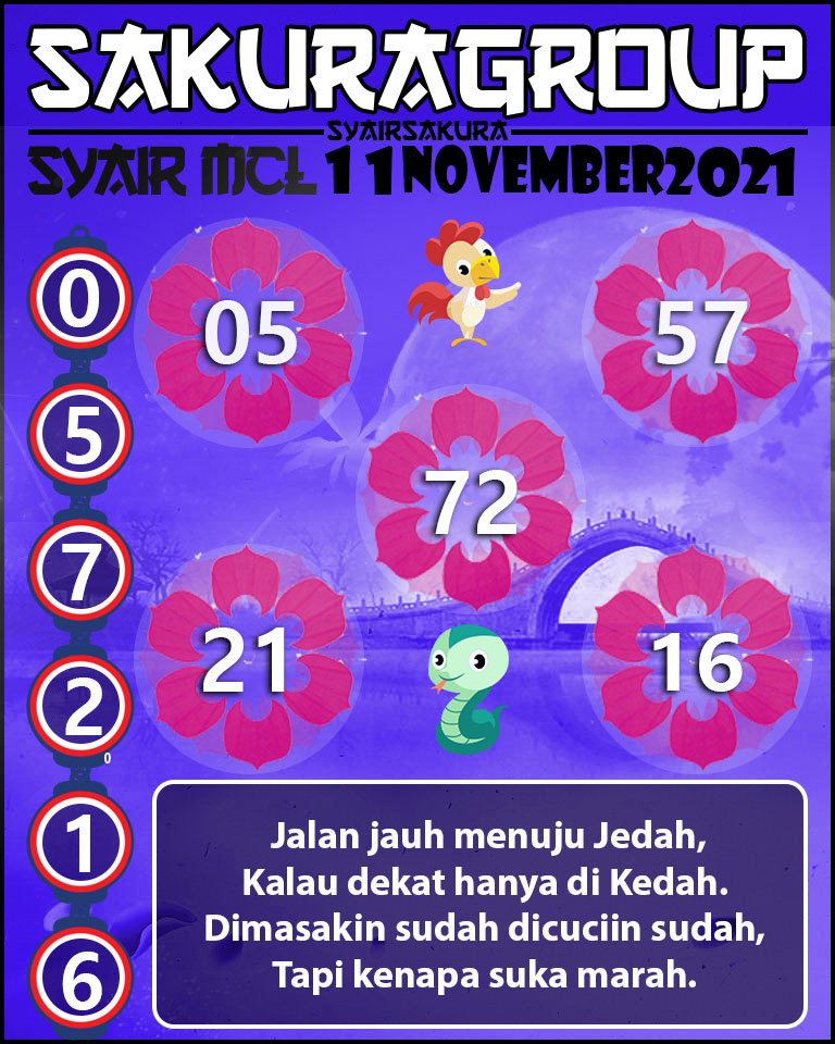 SYAIR TOGEL MACAU LOTTERY