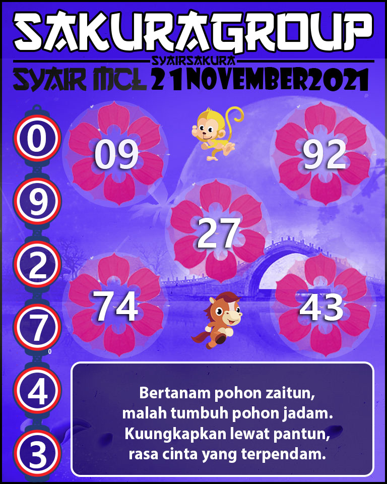 SYAIR TOGEL MACAU LOTTERY