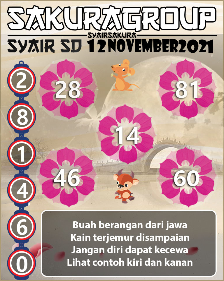 SYAIR TOGEL SYDNEY