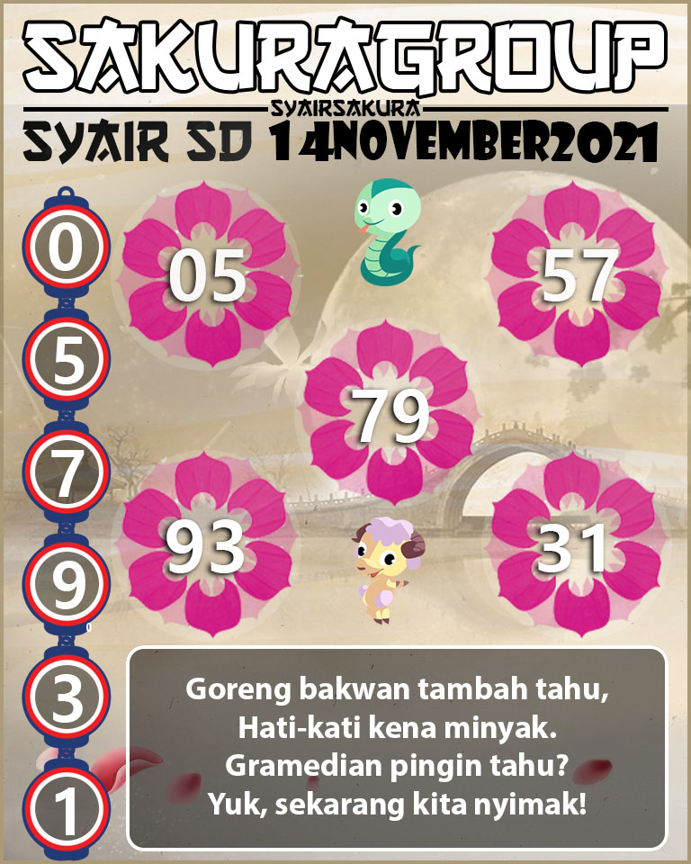 SYAIR TOGEL SYDNEY