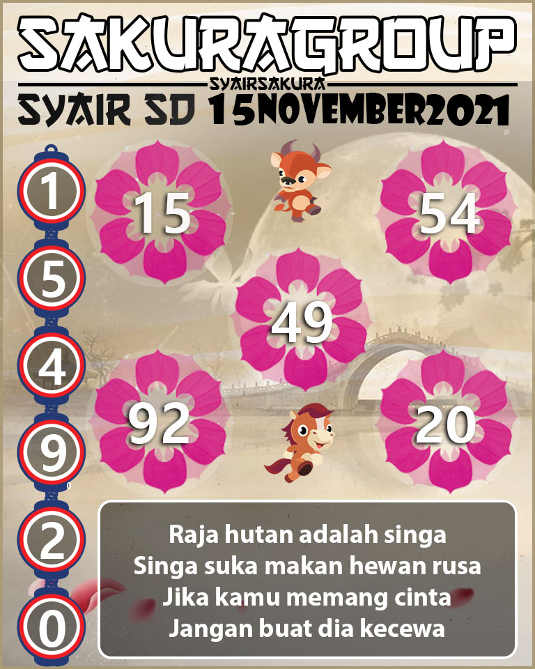 SYAIR TOGEL SYDNEY