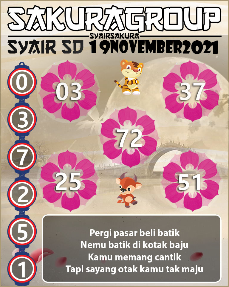 SYAIR TOGEL SYDNEY