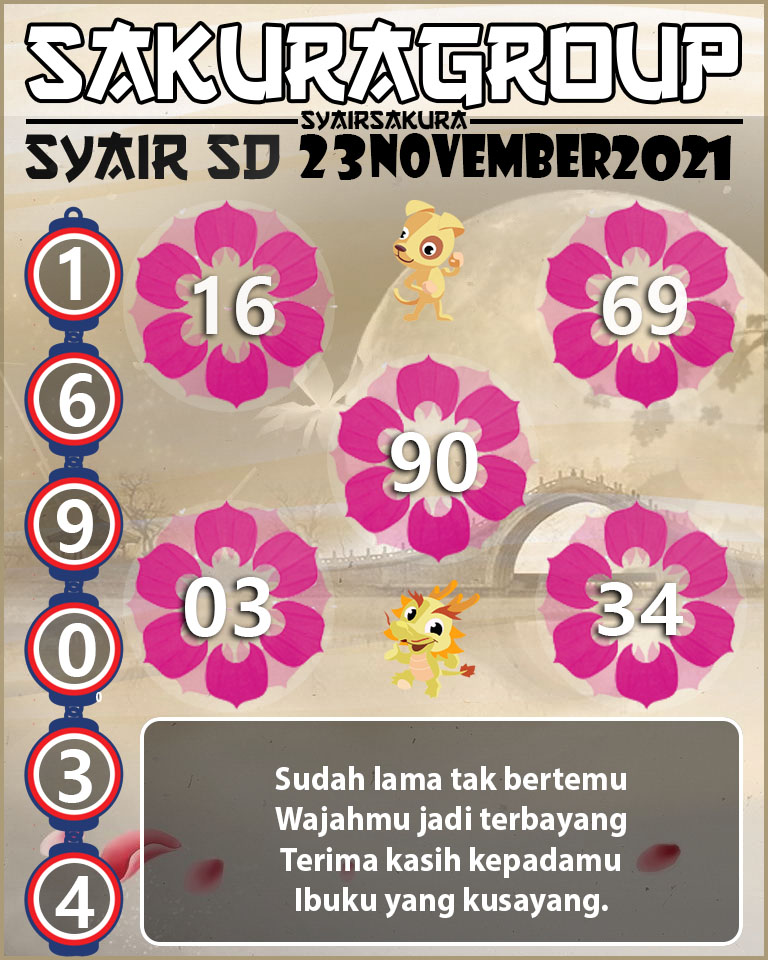 SYAIR TOGEL SYDNEY