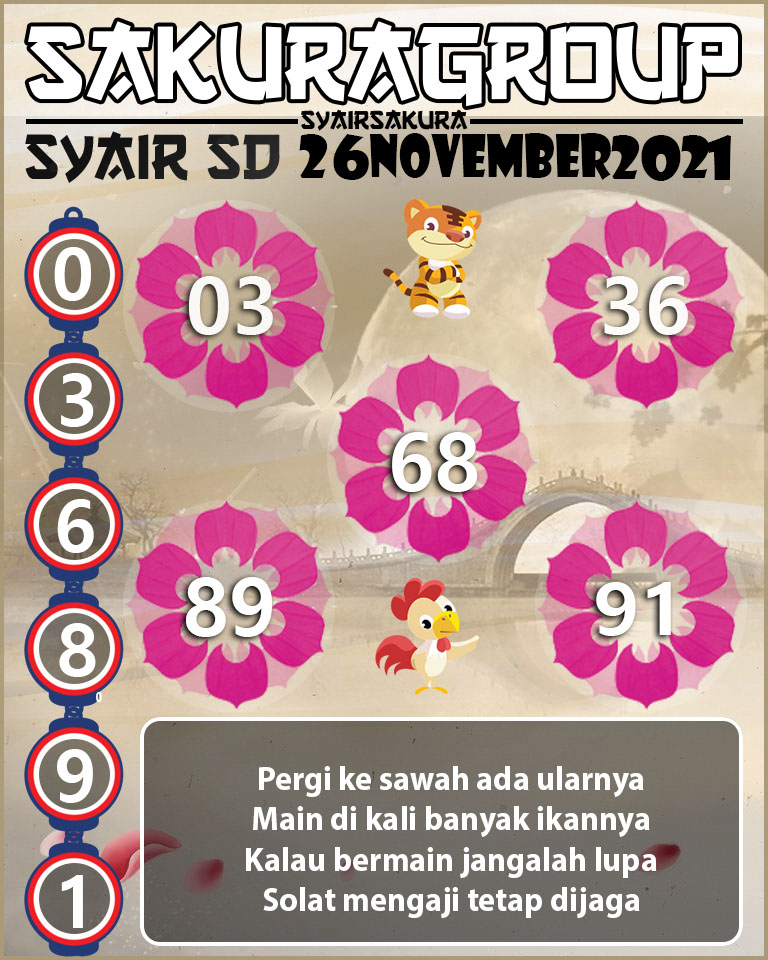 SYAIR TOGEL SYDNEY