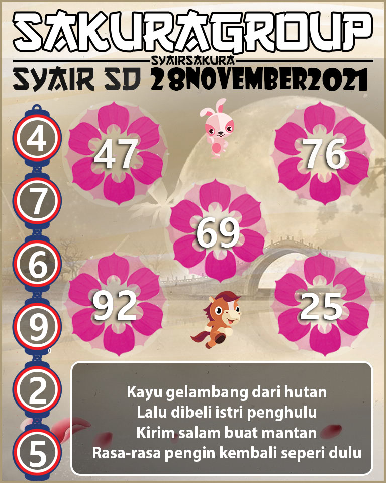 SYAIR TOGEL SYDNEY