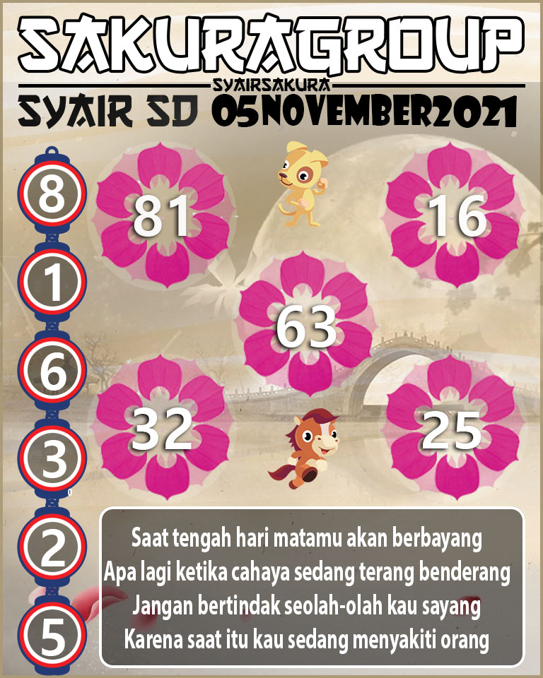 SYAIR TOGEL SYDNEY