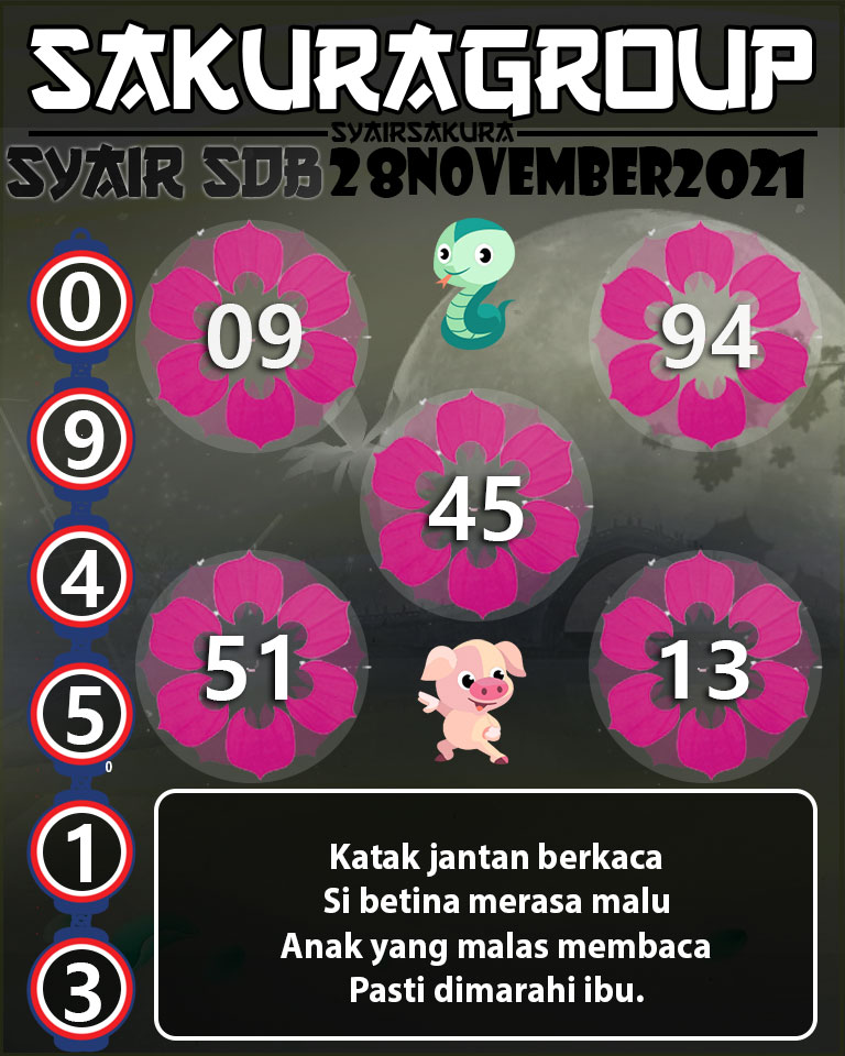 SYAIR TOGEL SYDNEYBALLS