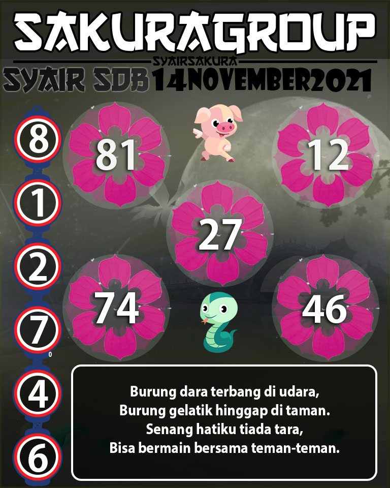 SYAIR TOGEL SYDNEYBALLS