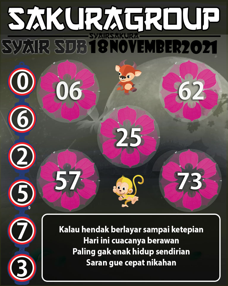 SYAIR TOGEL SYDNEYBALLS