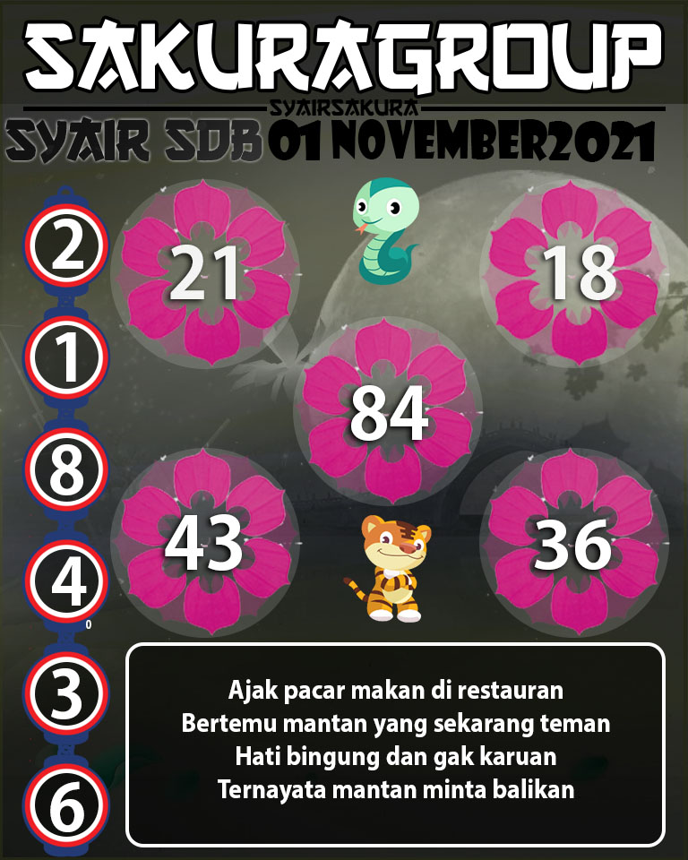 SYAIR TOGEL SYDNEYBALLS