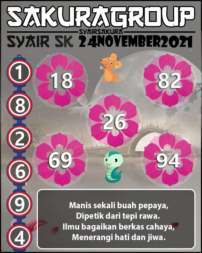 SYAIR TOGEL SLOVAKIA