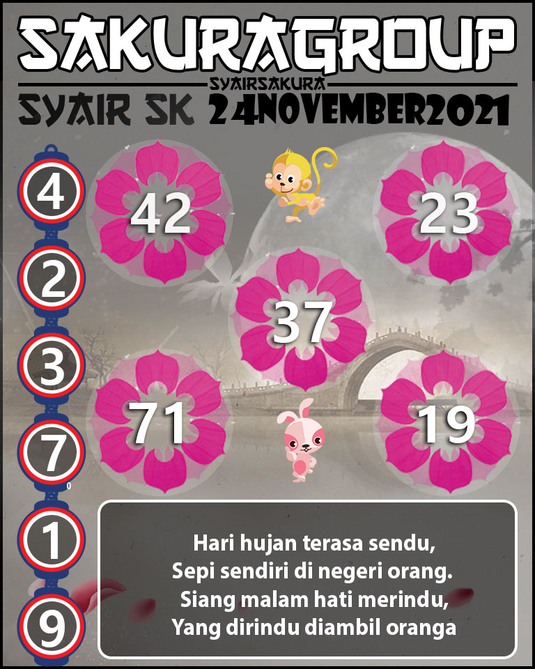 SYAIR TOGEL SLOVAKIA