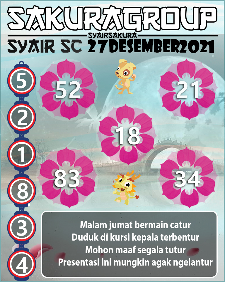 SYAIR TOGEL SCOTLAND