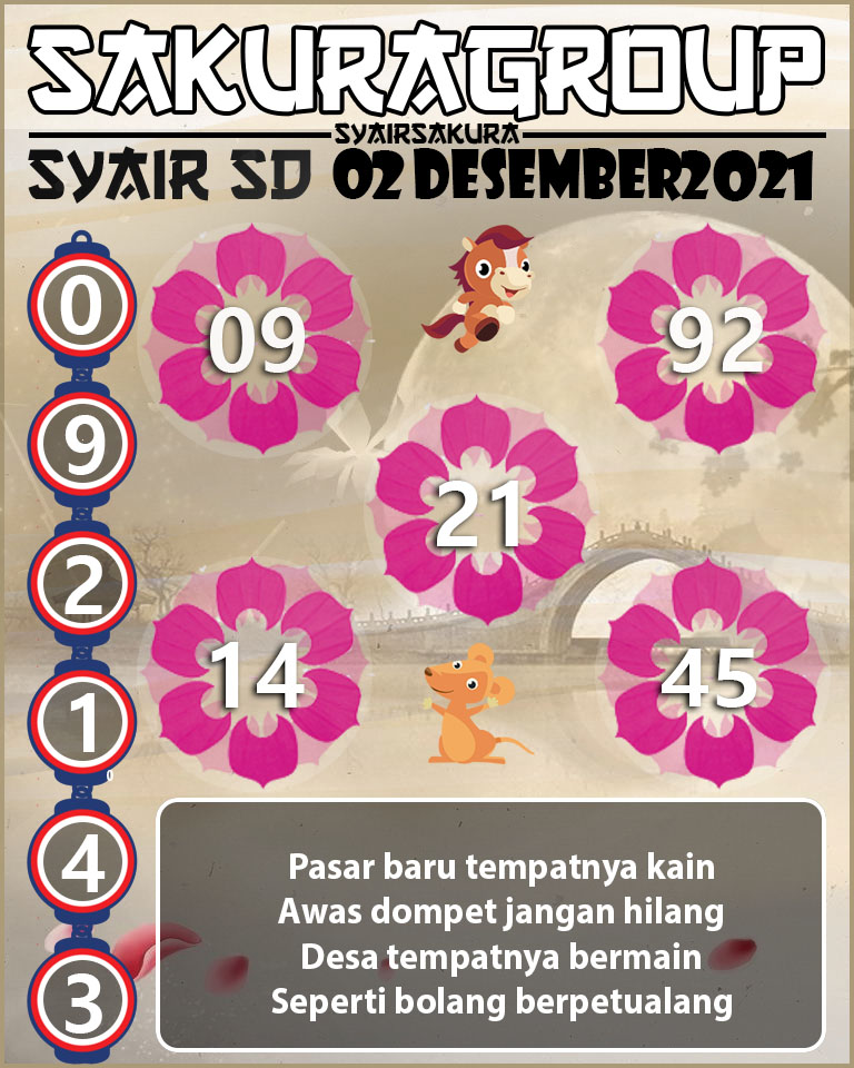 SYAIR TOGEL SYDNEY