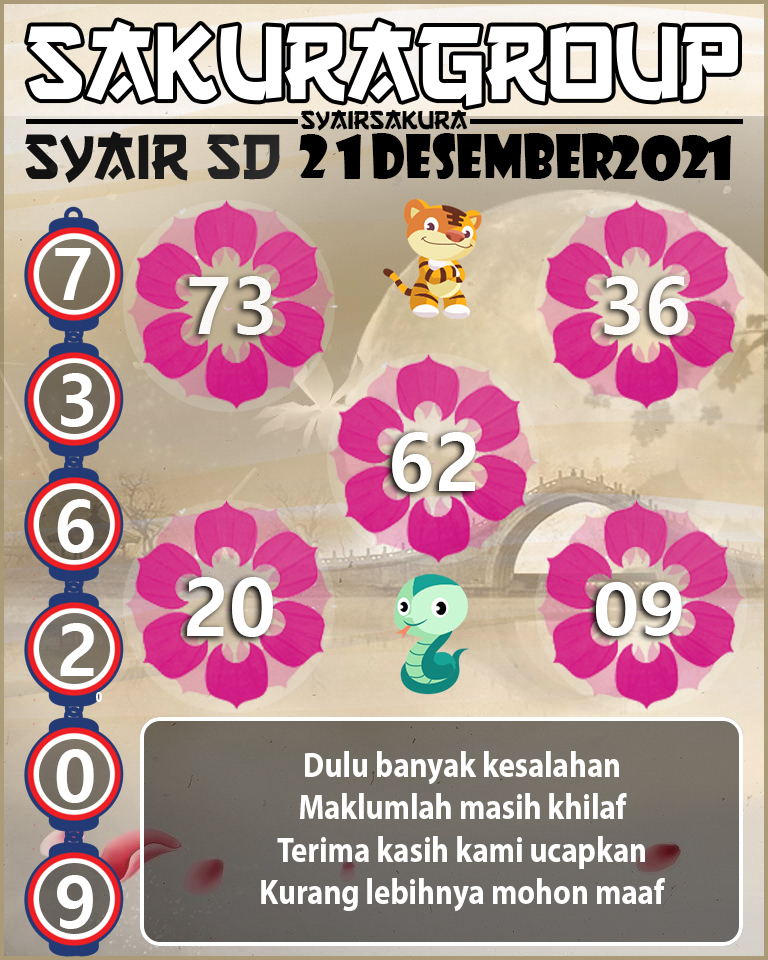 SYAIR TOGEL SYDNEY