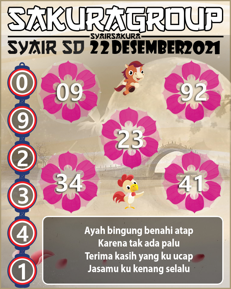 SYAIR TOGEL SYDNEY