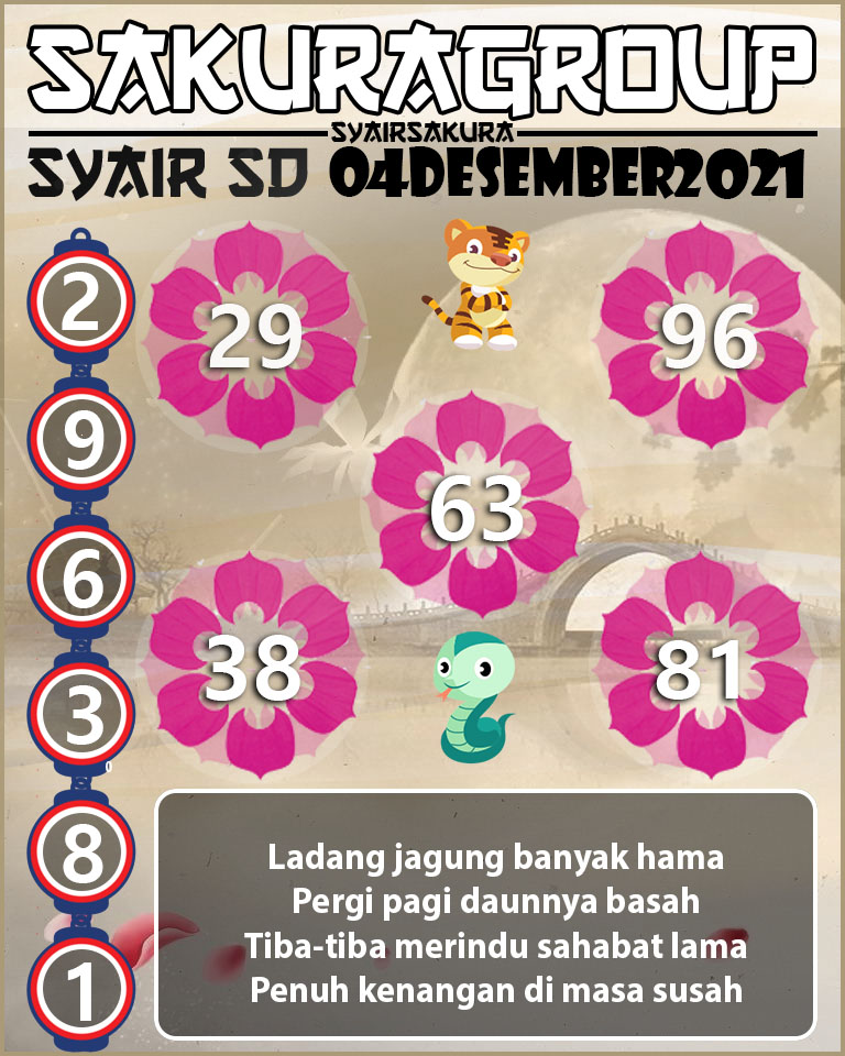 SYAIR TOGEL SYDNEY