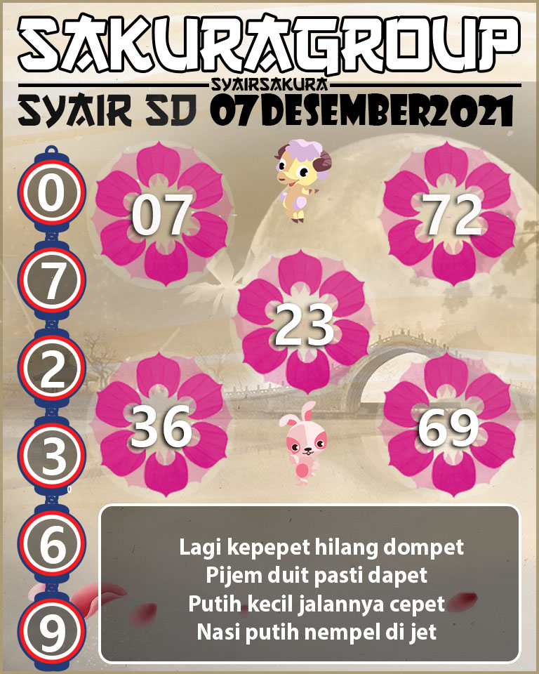 SYAIR TOGEL SYDNEY