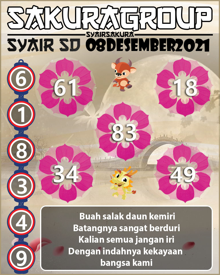 SYAIR TOGEL SYDNEY