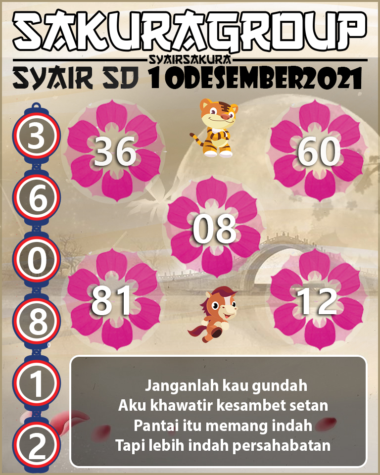 SYAIR TOGEL SYDNEY