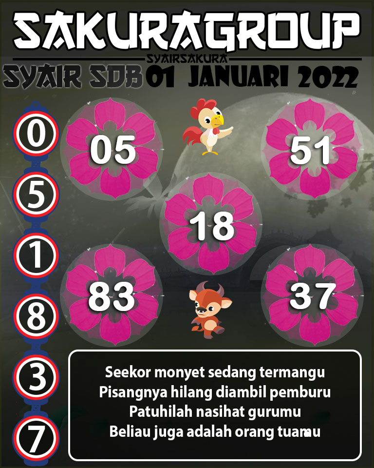 SYAIR TOGEL SYDNEYBALLS