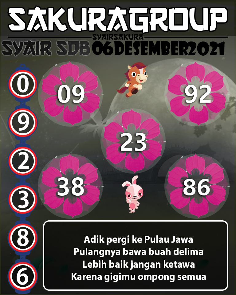 SYAIR TOGEL SYDNEYBALLS