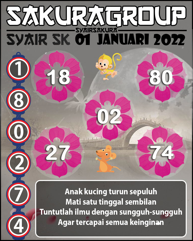 SYAIR TOGEL SLOVAKIA