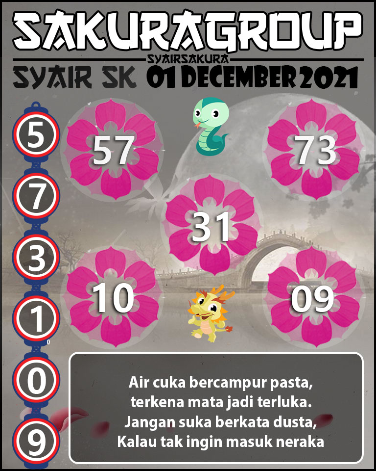 SYAIR TOGEL SLOVAKIA