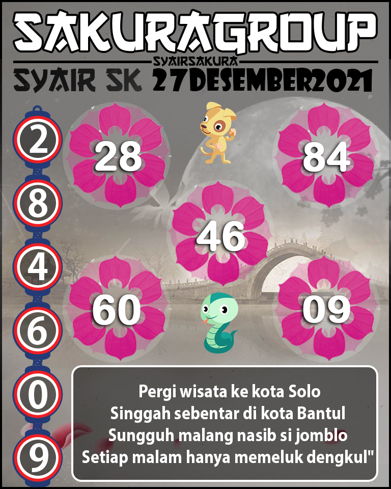 PREDIKSI SYAIR TOGEL SLOVAKIA 27 DECEMBER 2021