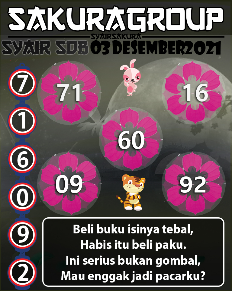 SYAIR TOGEL SYDNEYBALLS