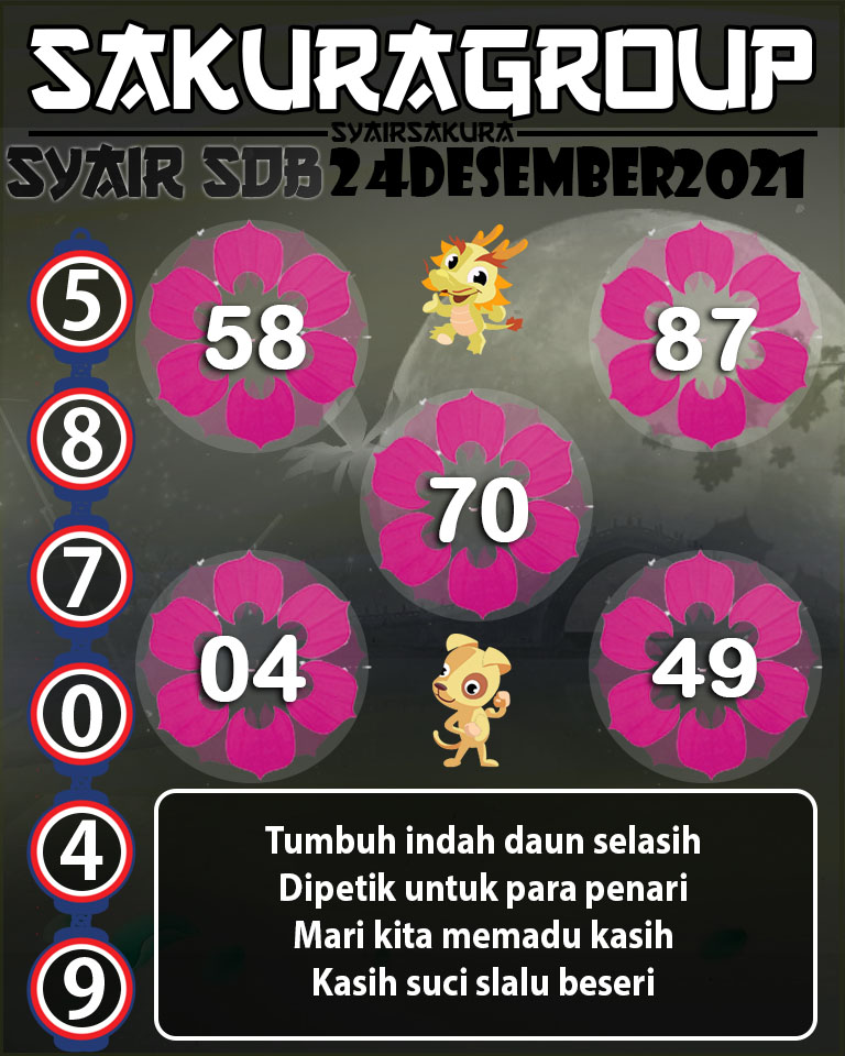 SYAIR TOGEL SYDNEYBALLS