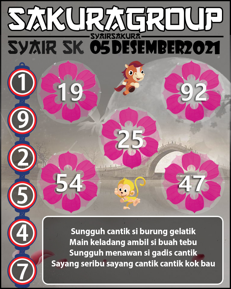 SYAIR TOGEL SLOVAKIA