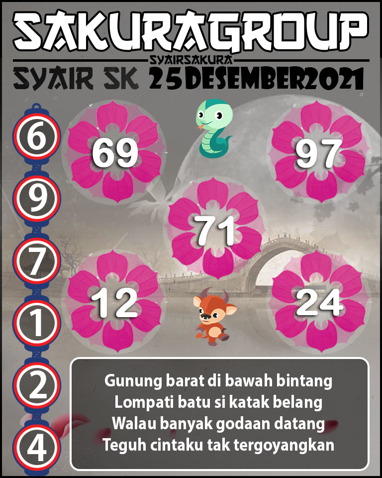 SYAIR TOGEL SLOVAKIA