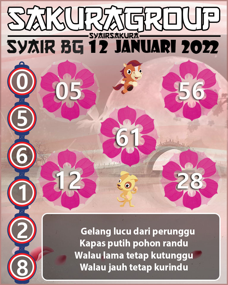 SYAIR TOGEL BELGIUM