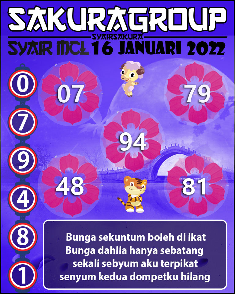 SYAIR TOGEL MACAU LOTTERY