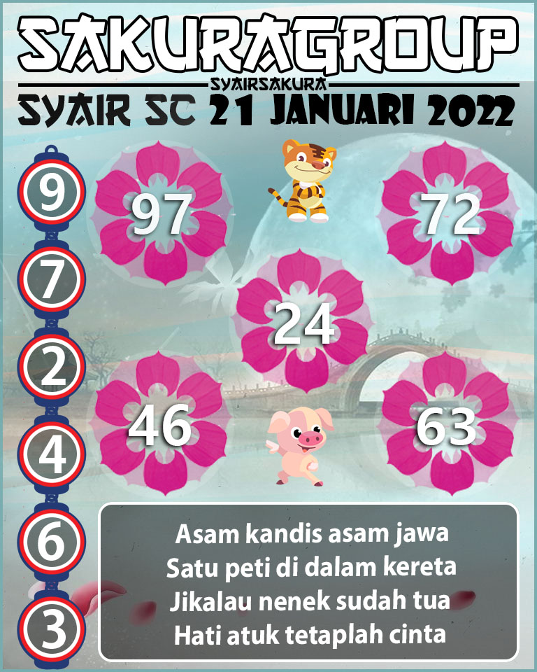 SYAIR TOGEL SCOTLAND