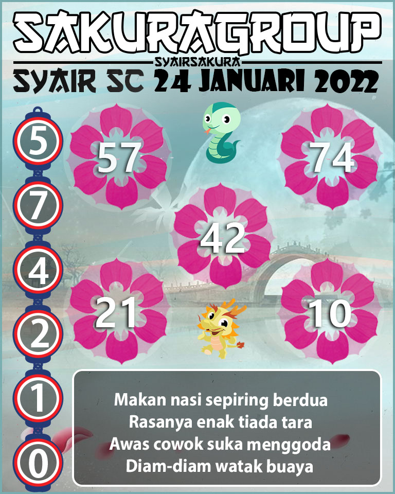 SYAIR TOGEL SCOTLAND