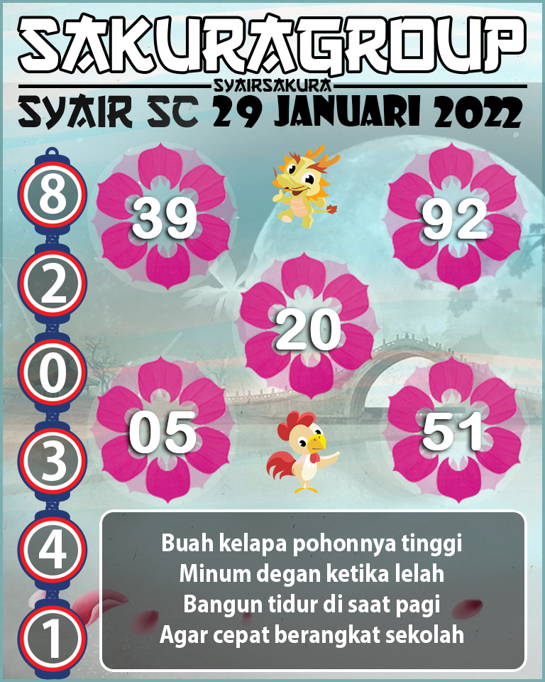 SYAIR TOGEL SCOTLAND